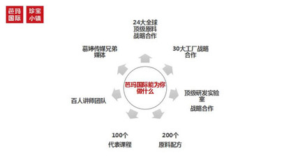 芭瑪國際河南分公司總裁王麗娜 賦能傳統門店，驅動多元化全渠道發展