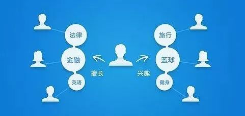 互聯網營銷20年，百萬經驗免費分享 從實戰到未來的銷售之道