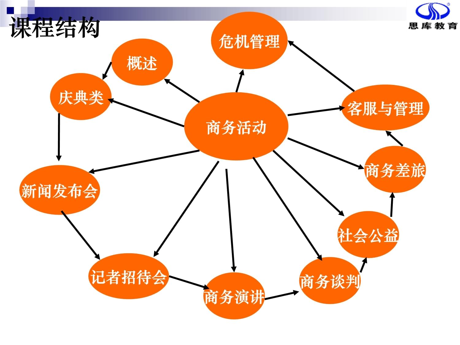 高效商務(wù)活動(dòng)策劃與組織 從構(gòu)想到落地的全面指南