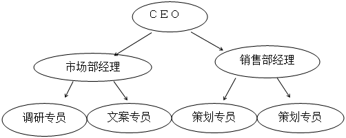 農(nóng)家樂(lè)活動(dòng)策劃書(shū)