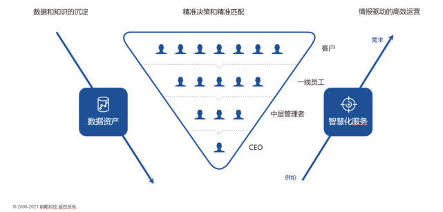 明略科技CEO吳明輝 服務(wù)型組織如何實(shí)現(xiàn)數(shù)字化轉(zhuǎn)型？